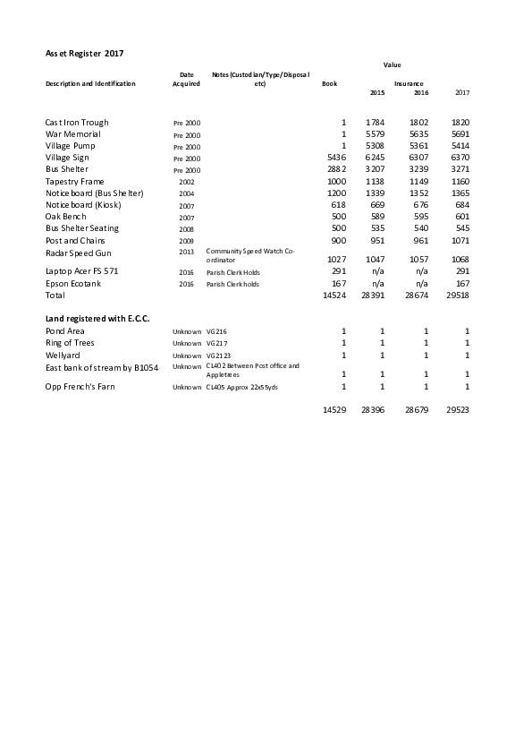 financial-info-asset-register-2017.page-1