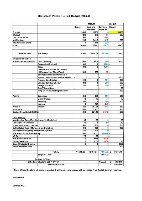 Minutes-15th-January-2026-FINAL.page-3