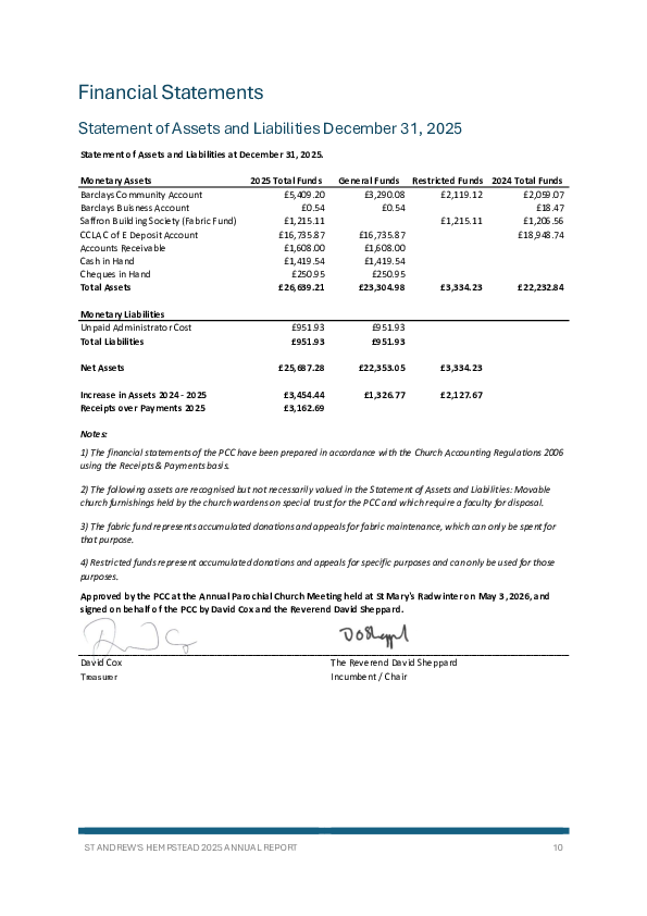 St-Andrews-Church-Annual-Report-2025.page-10