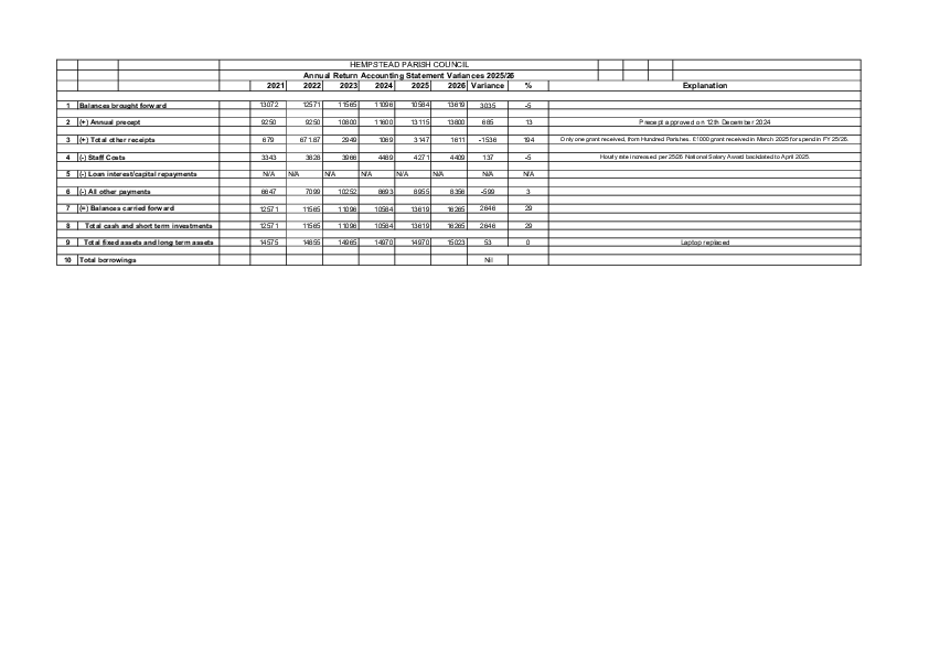 Variances-2025_26.page-1